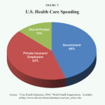 socialized-medicine-costs-united-states